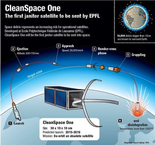 Swiss Janitor Satellite, credit EPFL