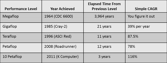 mega_giga_tera_peta_table