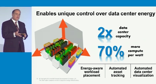 HP ProLiant Gen8 data center tools