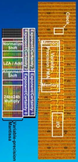 Intel's variable precision floating point unit