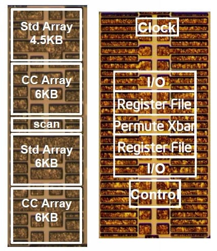 Intel's NTV process applied to memory and graphics circuits