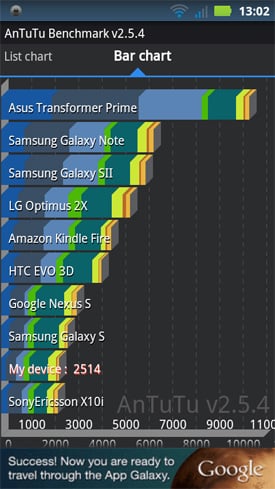 Motorola Motoluxe Android smartphone