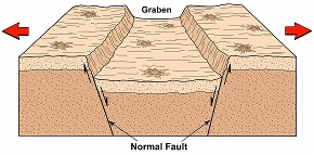 Formation of Moon valleys