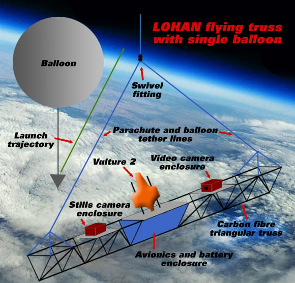 Graphic of the LOHAN flying truss under a single balloon