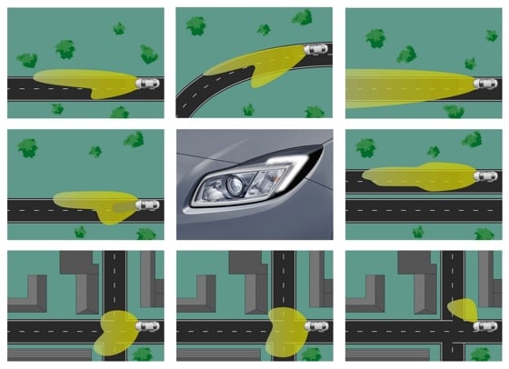 Vauxhall/Opel's Adaptive Forward Lighting