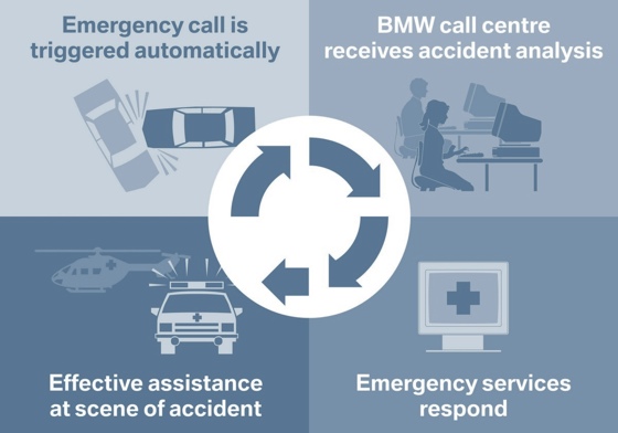 BMW's Assist Advanced eCall