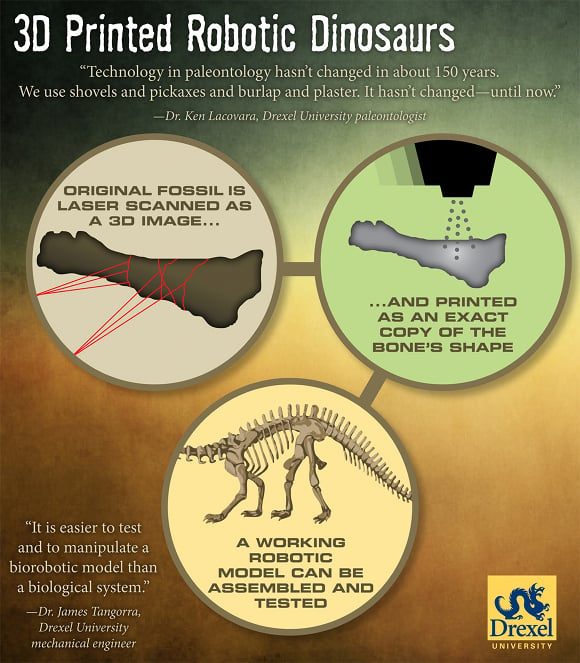 3D printer creates dino bones for robots