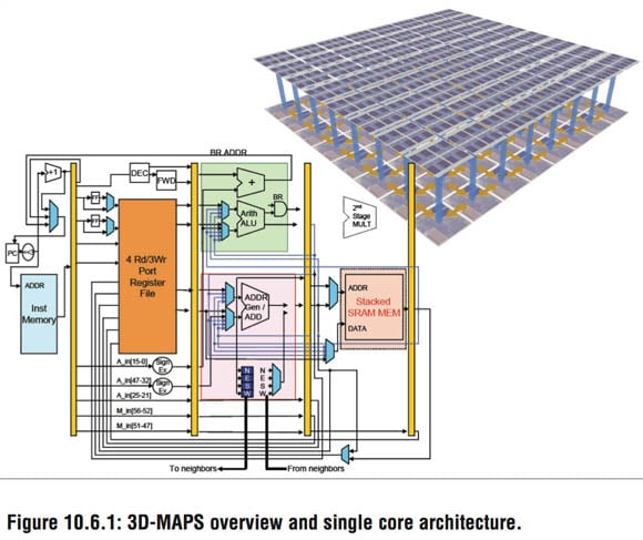 Slide from ISSCC paper, '3D-MAPS: 3D Massively Parallel Processor with Stacked Memory'