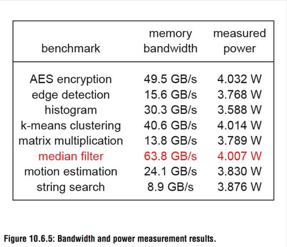 Slide from ISSCC paper, '3D-MAPS: 3D Massively Parallel Processor with Stacked Memory'