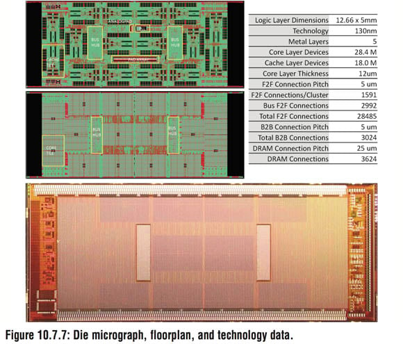 Slide from ISSCC Paper, 'Centip3De: A 3930DMIPS/W Configurable Near-Threshold 3D Stacked System with 64 ARM Cortex-M3 Cores'