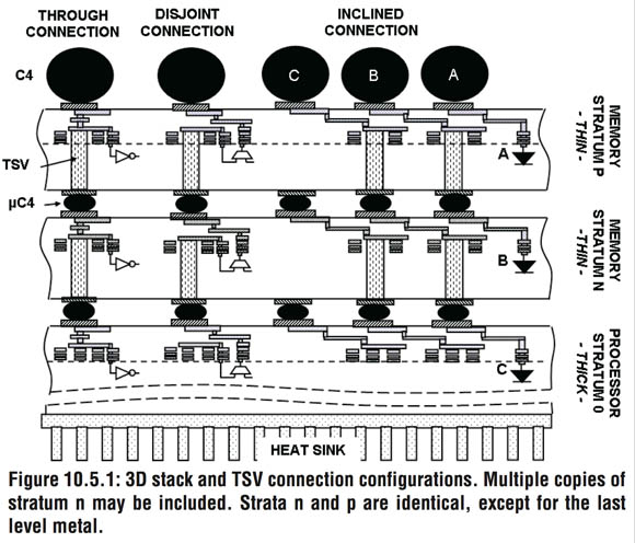 A 3D System Prototype of an eDRAM Cache Stacked Over Processor-Like Logic Using Through-Silicon Vias