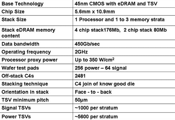 Slide from IBM's ISSCC paper, 'A 3D System Prototype of an eDRAM Cache Stacked Over Processor-Like Logic Using Through-Silicon Vias'