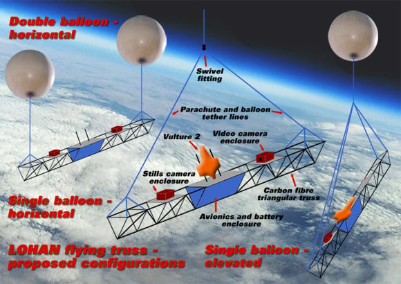 Graphic of our three proposed flying truss configurations