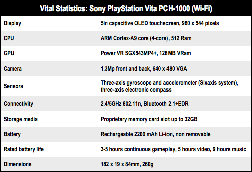 PlayStation Vita technical specs