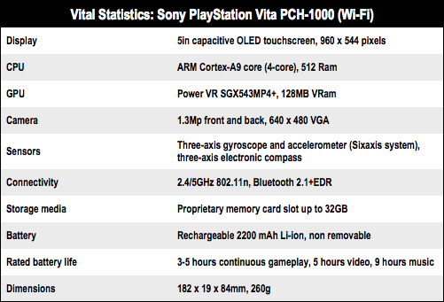 Ps vita shop full specs