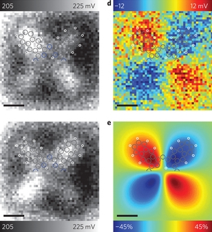 Charge image of molecule