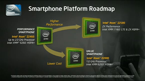 Intel smartphone processor roadmap