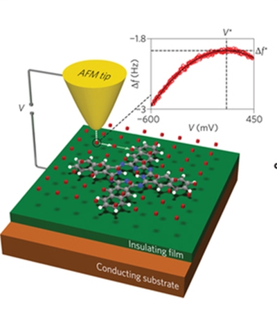 Kelvin microsoft scans molecular charge