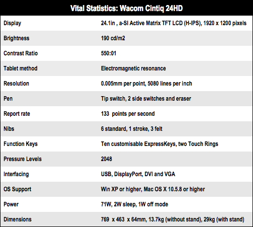 Wacom Cintiq 24HD interactive pen display