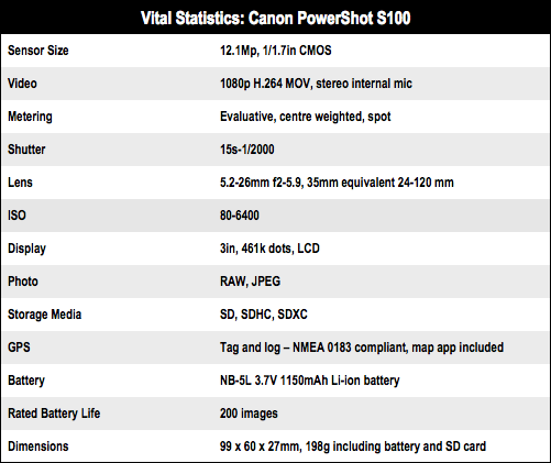 Canon PowerShot S100 compact camera