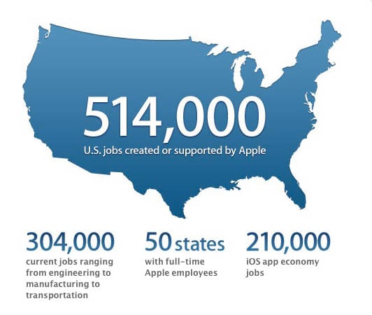 Illustration from Apple's 'Creating jobs through innovation' page