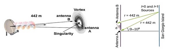 Diagram of Venetian radio demonstration