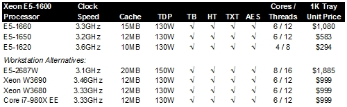 Xeon E5-1600 table