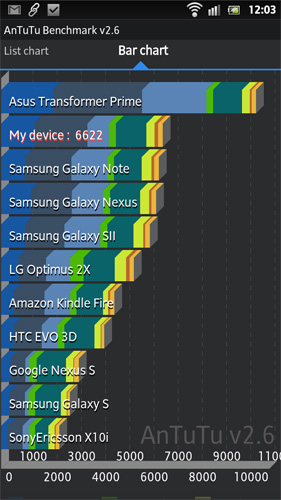 Sony Xperia S Android smartphone