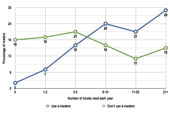 Harris Poll e-reader user data