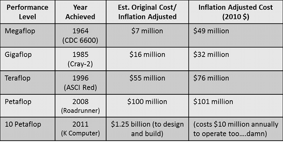 supercomputing_no_1