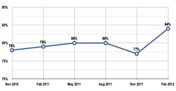 ChangeWave corporate tablet purchase plans