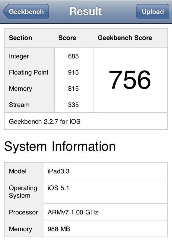 iPad 3 Geekbench score