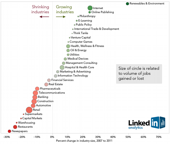 industry_growth