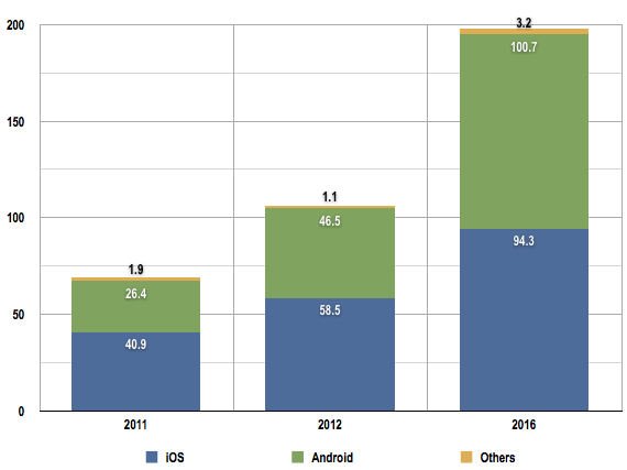 IDC tablet market forecast