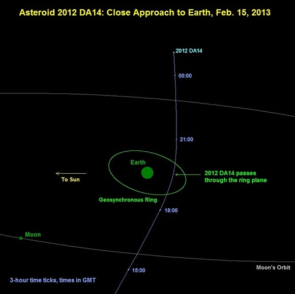 The path of near-Earth asteroid 2012 DA14