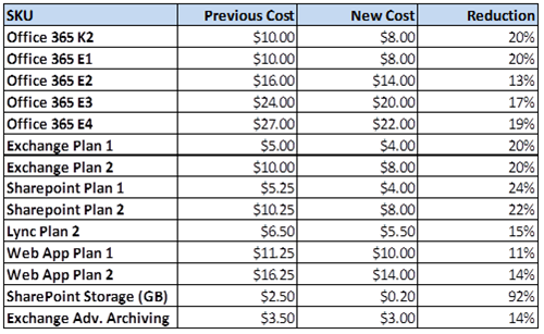 office365 pricing