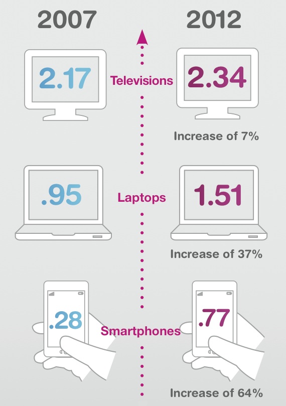 UK TV tech