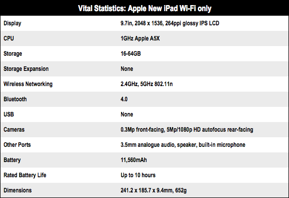 Apple New iPad 3 specs