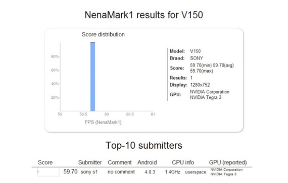 Sony V150 benchmark