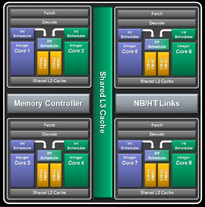 AMD Opteron 3200 block diagram