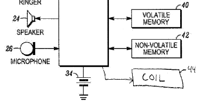 A coil, attached to a phone