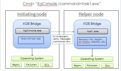 Xoreax XGE Windows grid