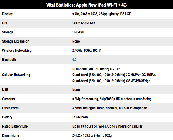 Apple New iPad 4G specs