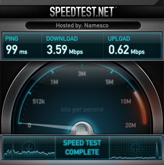 Apple New iPad 4G speed test