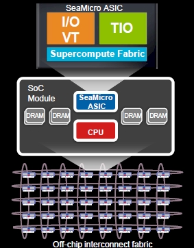 AMD Freedom interconnect