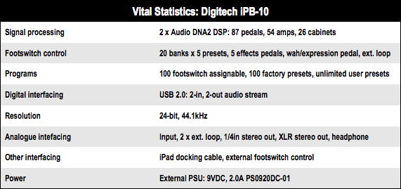 Digitech iPB-10 guitar effects pedalboard for iPad