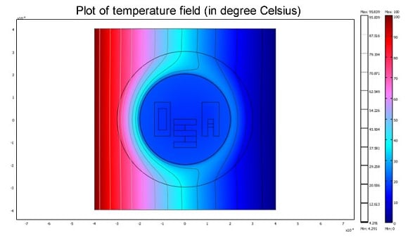 Heat 'cloak' concept. Credit: Sebastien Guenneau, Institut Fresnel, CNRS/AMU