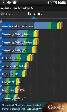 Samsung YP-G70CW Galaxy S WiFi 5.0