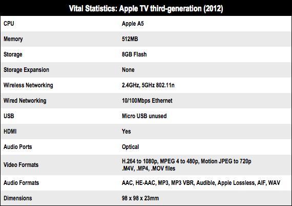 3G Apple TV Specs