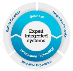 IBM's NGP integrated